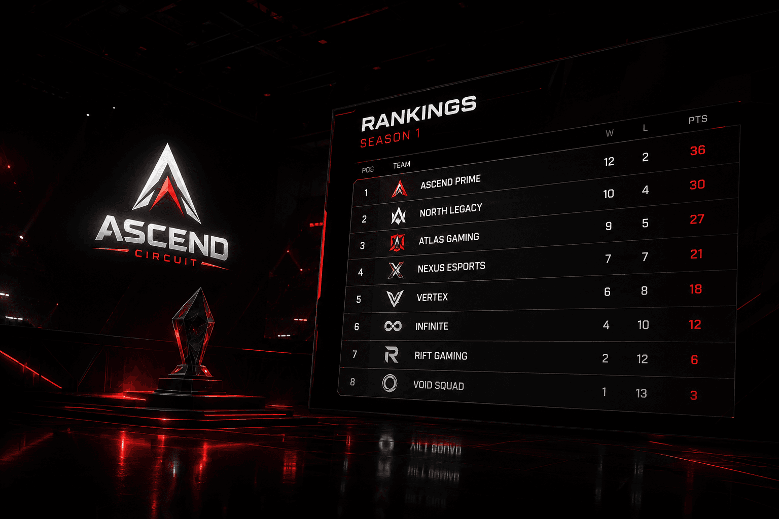 ASCEND CIRCUIT live rankings broadcast screen